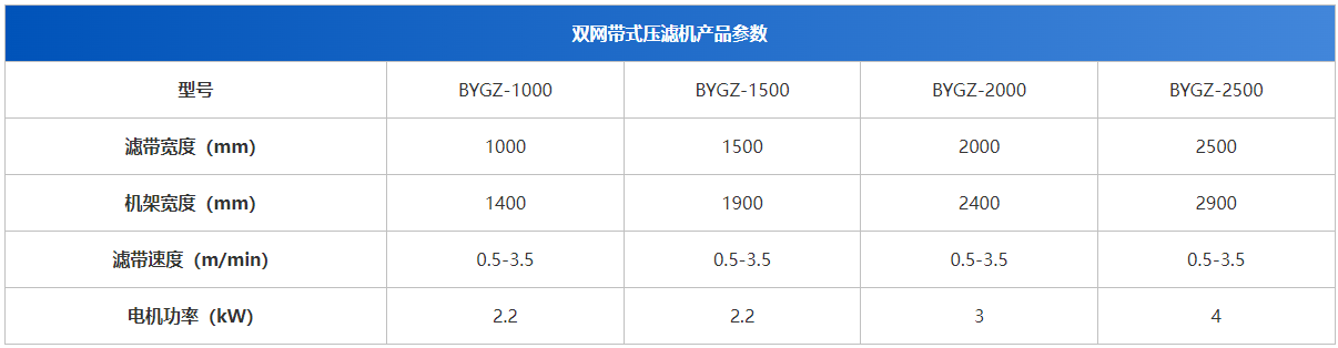 文字幕人妻熟女人妻環保-帶式汙泥壓濾機-設備參數.png