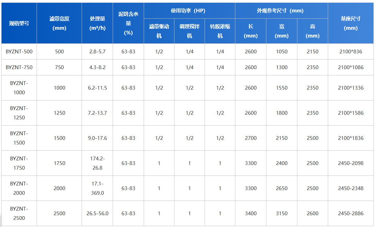 文字幕人妻熟女人妻環保（bǎo）-轉鼓式濃縮脫（tuō）水一體機-設備參數.png