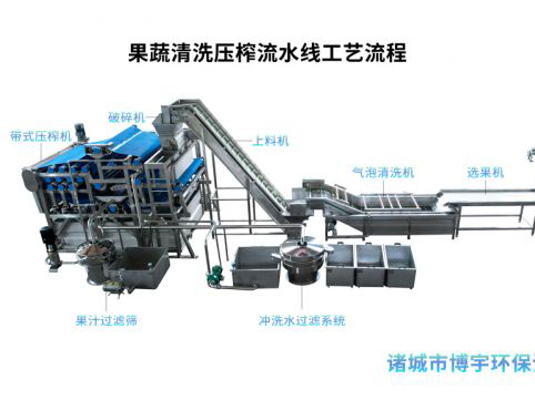 文字幕人妻熟女人妻環保-帶式果（guǒ）汁榨汁機-山（shān）東煙台市梨膏生產線