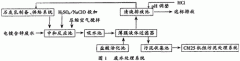 農村小型汙水處理設備|冷軋電鍍鋅廢水處理