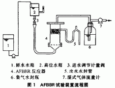 厭氧(yǎng)浮動生(shēng)物膜反應器處理高濃度(dù)有機廢水