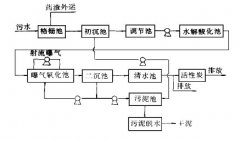 水解酸（suān）化—好氧工藝處（chù）理中成藥廢水（shuǐ）