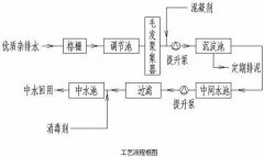 製革廢水全物化處理技術（shù）